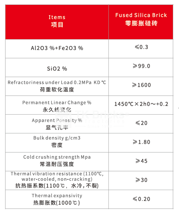 熔融石英砖--零膨胀硅砖(图3)