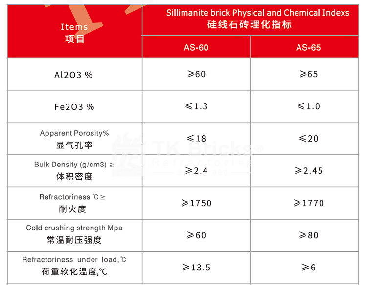 硅线石砖(图2)