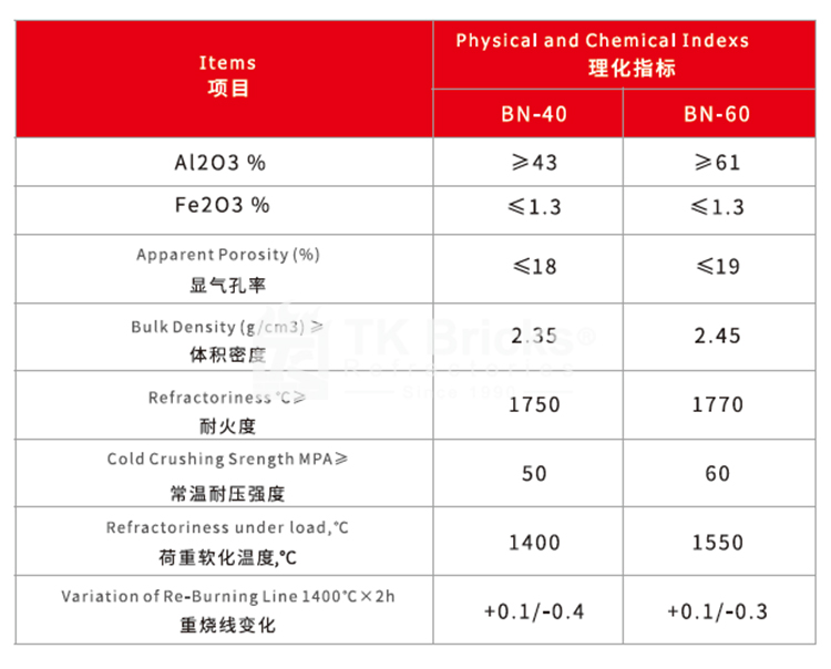 玻璃窑炉粘土大砖(图3)