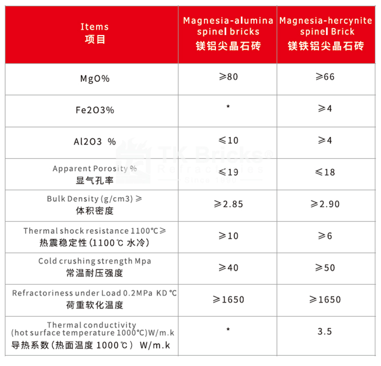 镁铝尖晶石砖(图2)