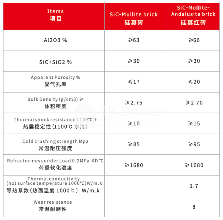 硅莫红砖(图2)
