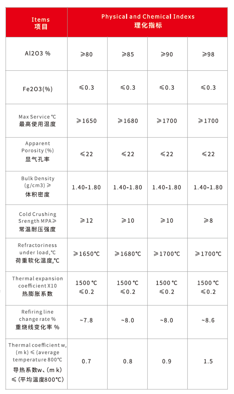 氧化铝空心球砖(图3)