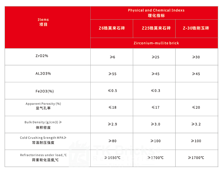 锆莫来石砖(图2)