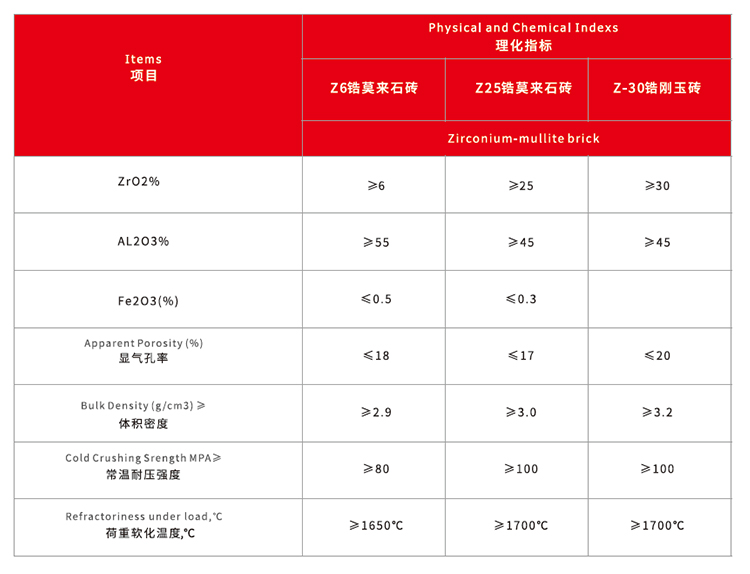 锆刚玉砖(图2)