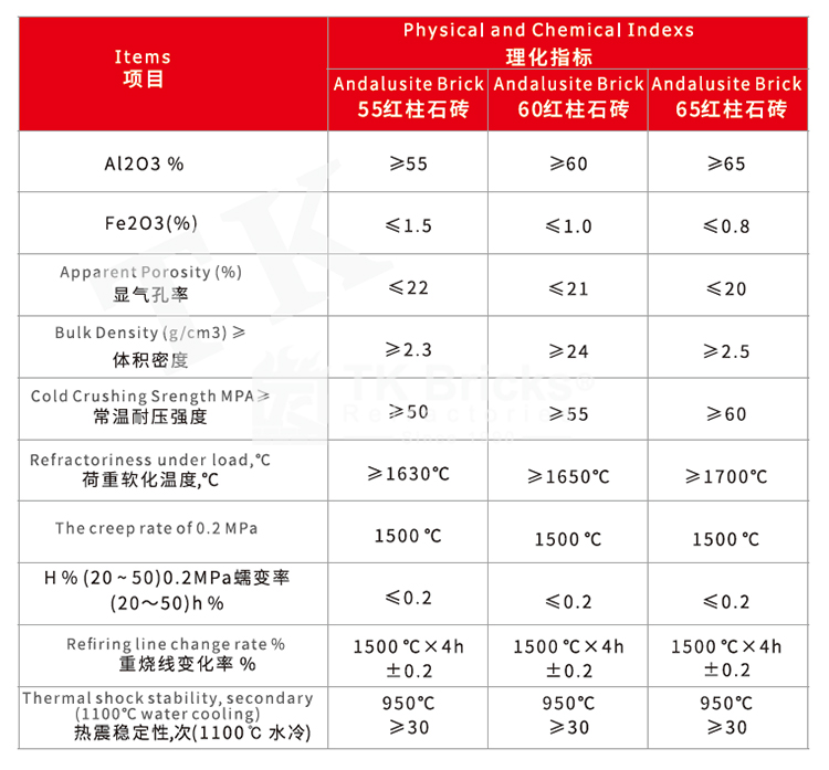 红柱石砖(图2)