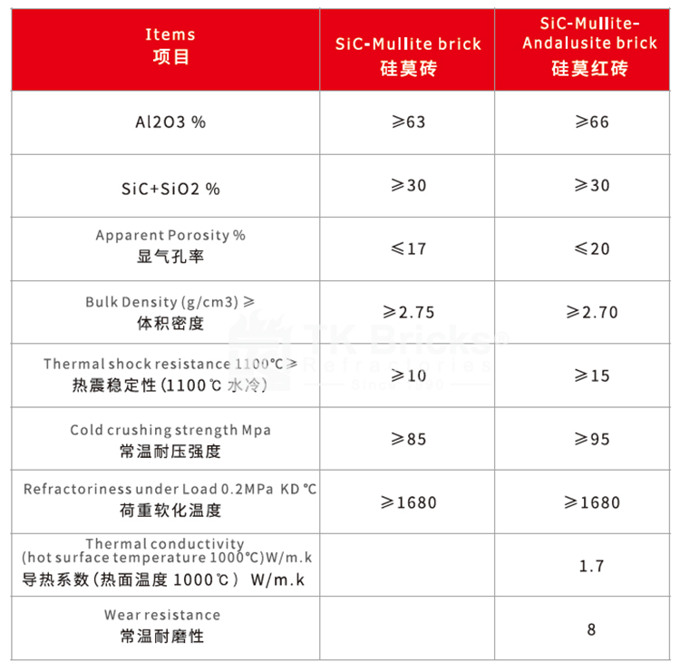 Sic-mullite Brick(图2)